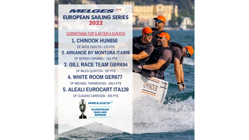2022 Melges 24 European Sailing Series - Corinthian Top 5 after 4 events