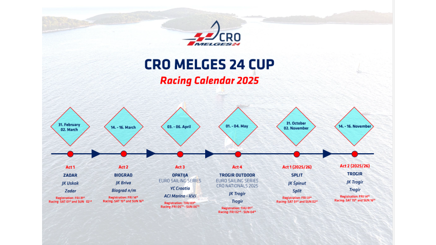 CRO Melges 24 Cup 2025